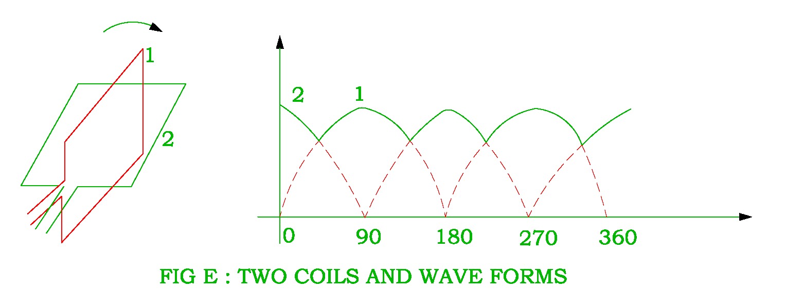 Electrical Revolution