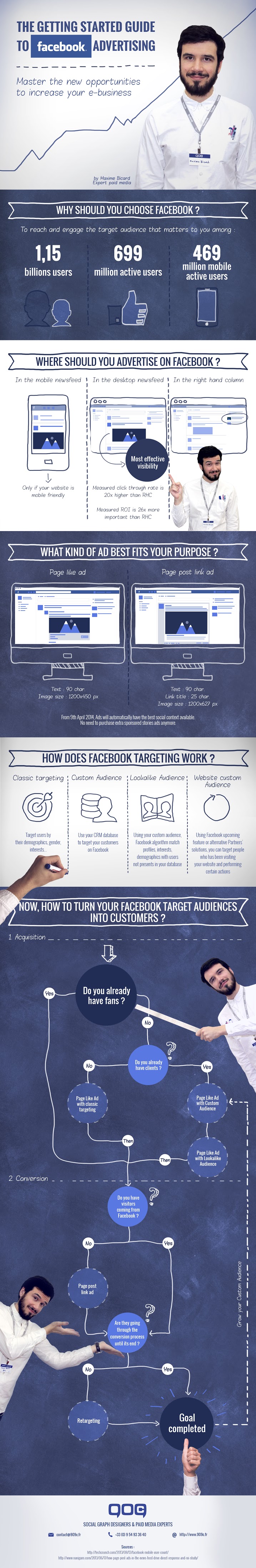 Getting started with Facebook advertising - infographic