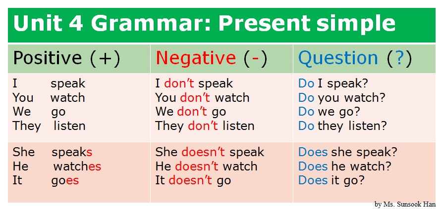 Positive negative question. Affirmative question. Did didn't. Positive negative question. правило be going to в английском языке.
