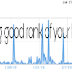 Bring good ranks of your blogs by doing some basic settings of blogger-:tricks