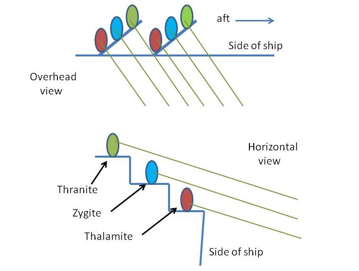 Mike Anderson's Ancient History Blog: The Mystery of the Ancient Oarsmen