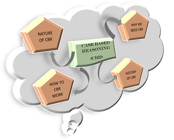 pengertian case based reasoning pengertian case based reasoning