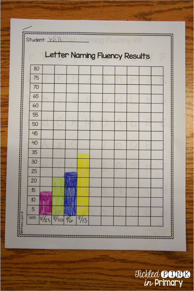 alphabet activities and letter recognition practice for kindergarten letter naming
