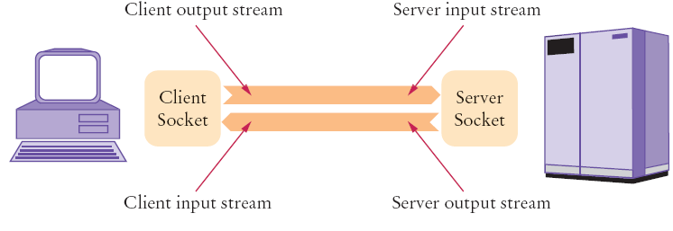 Streaming client. Потоковый сервер. Сокет сервера. Output клиент. Java Socket.