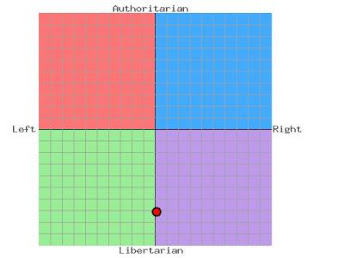 Political Compass