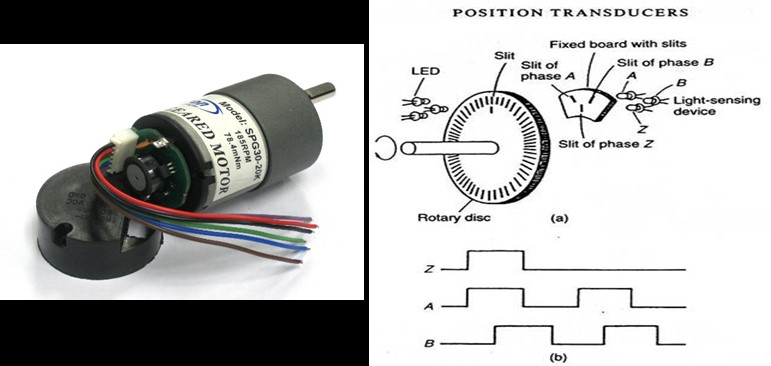 SISTEM KENDALI PUTARAN MOTOR DC MENGGUNAKAN ARM NUC 120 - Belajar ...