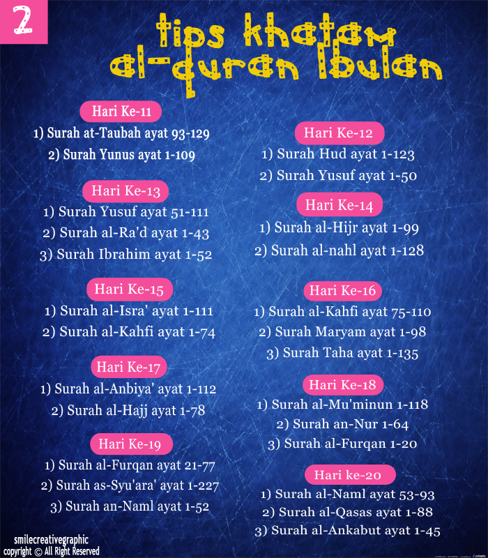 ir yien: TIPS KHATAM AL-QURAN SELAMA SATU BULAN