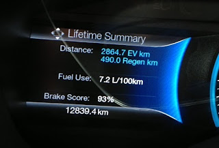 Ford C-Max hybrid has brilliant energy return technology