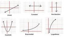 Graph Nature Math Hands On Math: Graphs of Functions In Nature