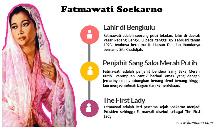 Fatmawati, Fatmawati Perajut Negeri, pahlawan bengkulu