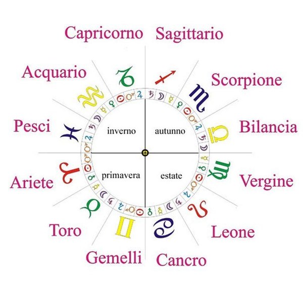 Знаки зодиака на итальянском языке