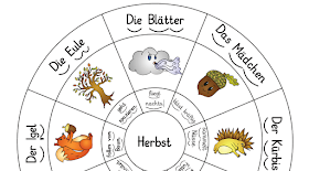 ABC-Katze: Einfacher Lesekreis mit Herbstmotiven