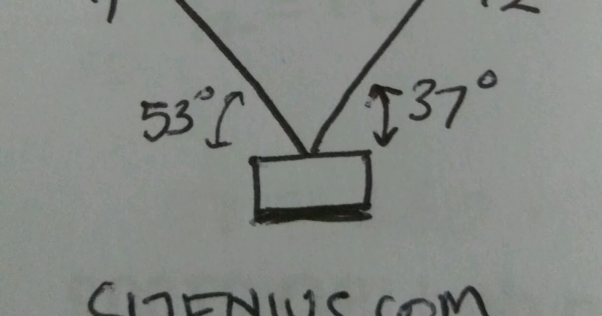 Contoh Soal dan Pembahasan Hukum Newton Tentang Gerak - Contoh Soal #1