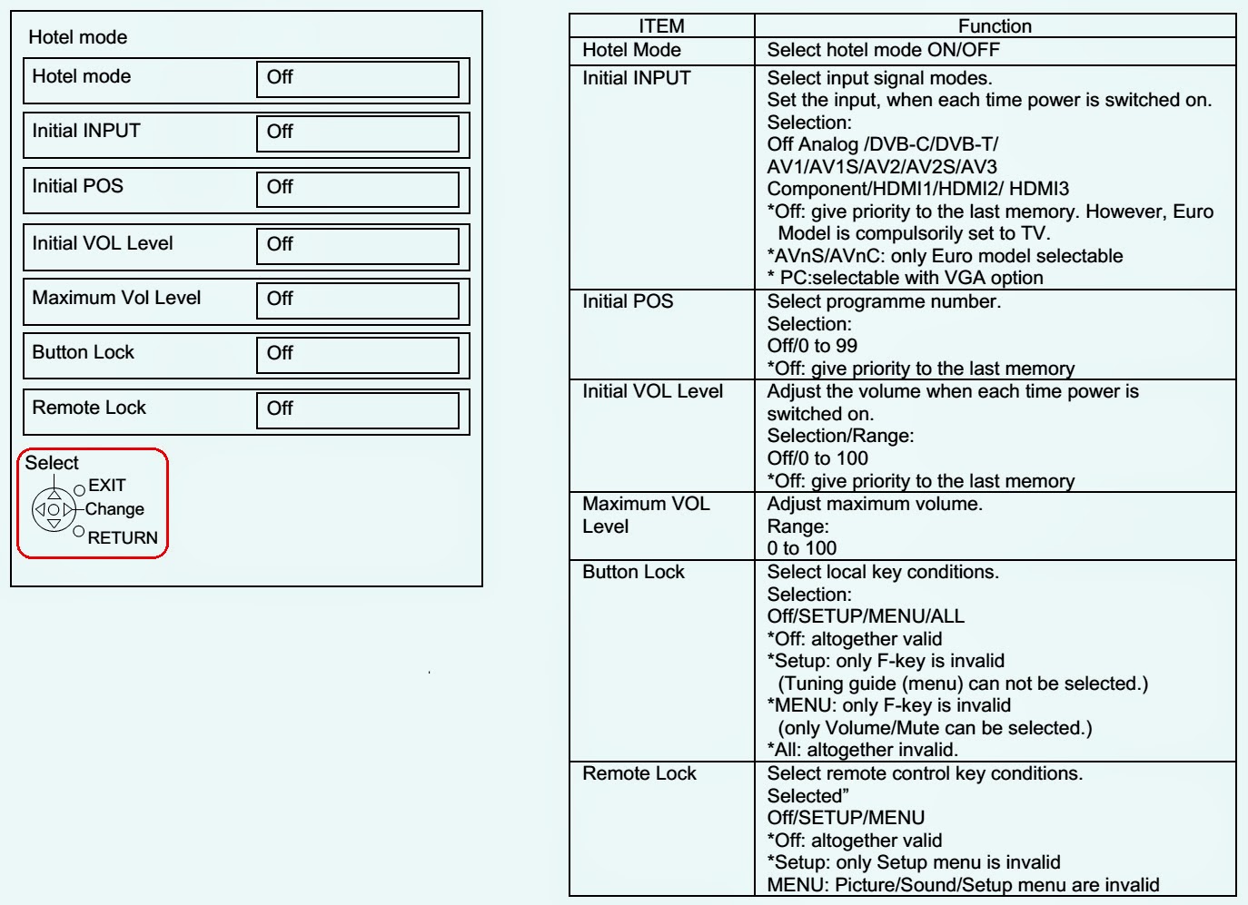 Master Electronics Repair ! PANASONIC TXL32S20E TXLF37S20 HOW TO