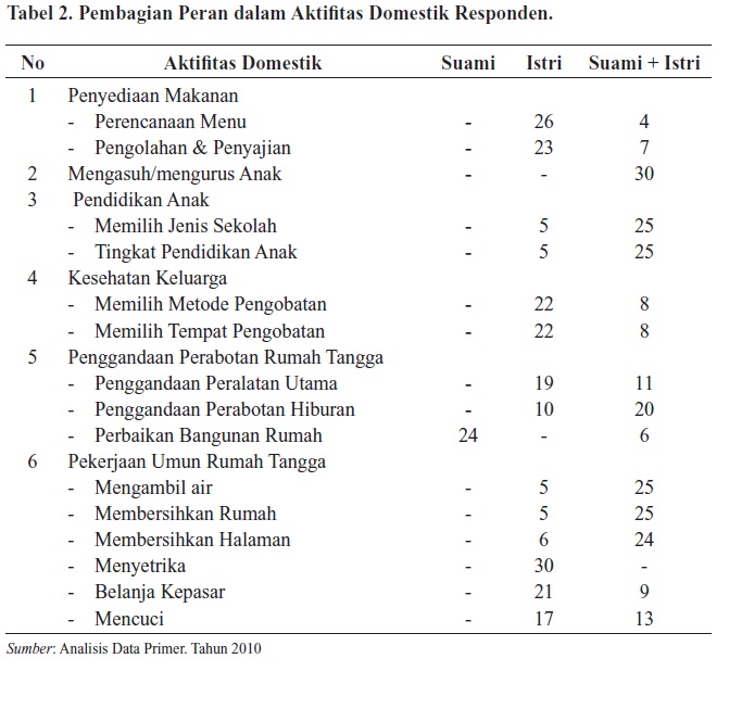 Dika Manggala Militansi Laki Laki Dan Peran Dalam Rumah Tangga Hamtiar Blog