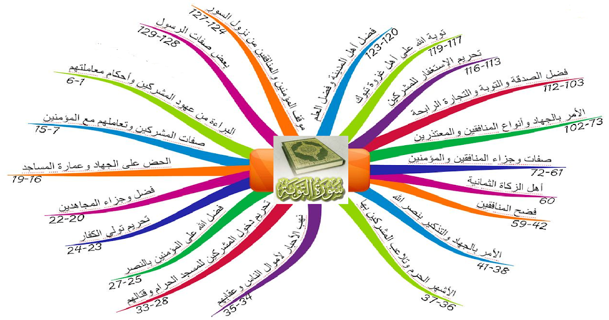 تجويد سورة الحج