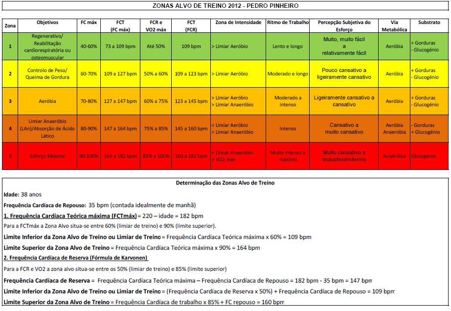 Exemplo De Cálculo De Limite Inferior Zona Alvo Educação Fisica