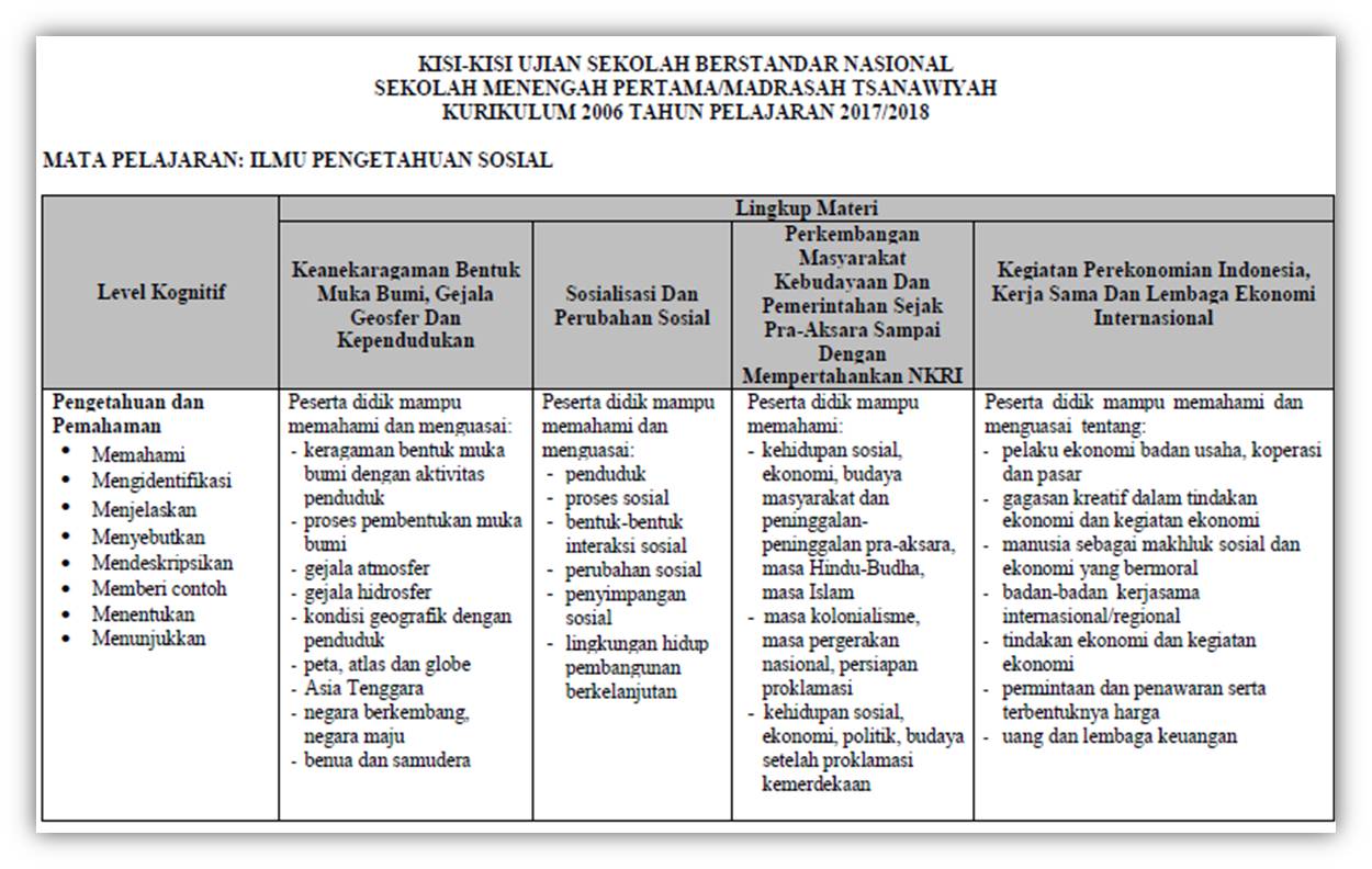 Kisi Kisi Usbn Smp Tahun 2018 Buddhist Education