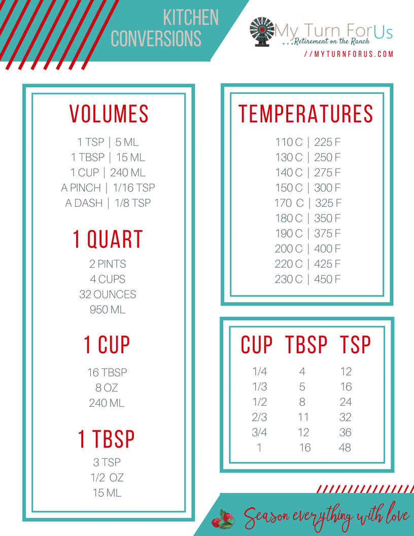 Kitchen Conversions Printable - My Turn for Us