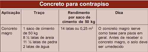 CONSTRUÇÃO CIVIL: PISO - CONSTRUÇÃO DE CASAS: Contrapiso, Argamassas.