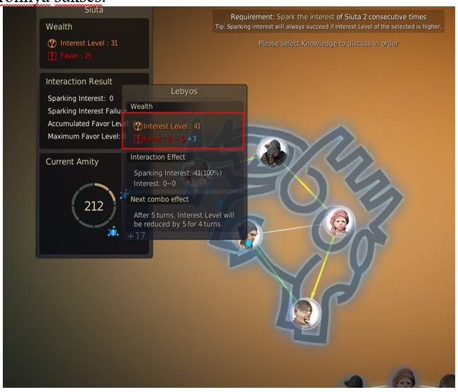 виды инвесторов hnwi. Interest level. Awareness level. матрица менделоу стейкхолдеры. Stakeholder analysis matrix.