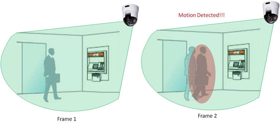 Motion Detection Vs Sensor Detector