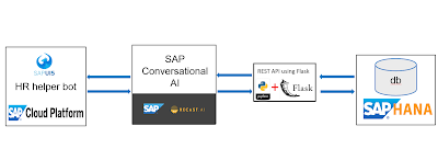 SAP HANA Tutorial and Material, SAP Study Materials, SAP HANA Certifications