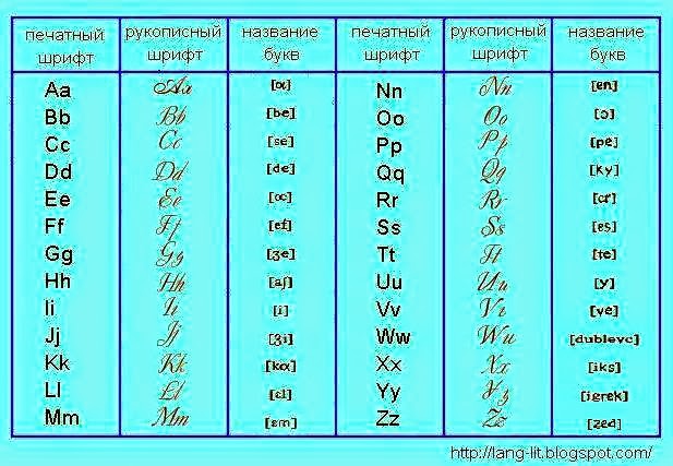 Учим: английский язык, французский язык,немецкий язык,испанский язык и ...