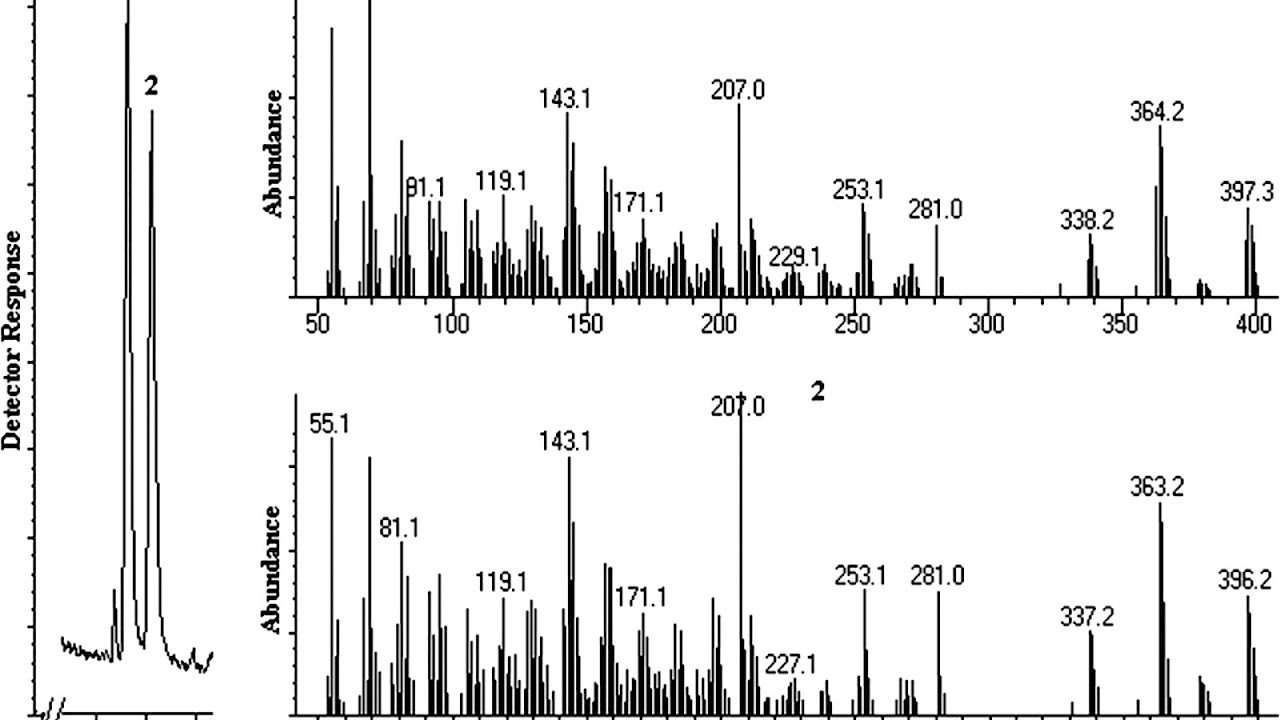 Mass Spectrometry Peak Identification Peak Choices