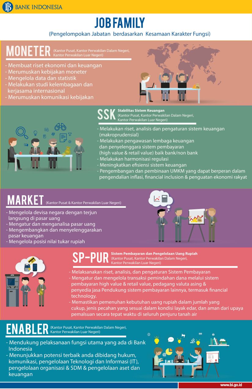 30 Pengalaman Tes Bank Indonesia - Info Dana Tunai