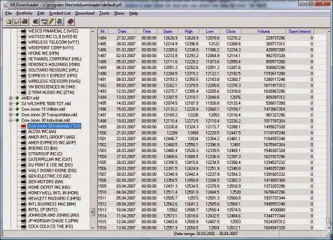 multicharts metastock data