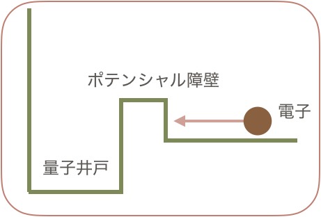 続研究日誌モンテカルロ Usbメモリの寿命 ついに壊れた64gbのusbメモリ