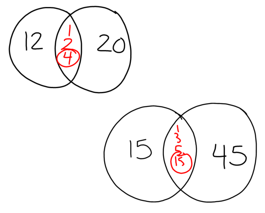 Miss Kahrimanis's Blog: Greatest Common Factor