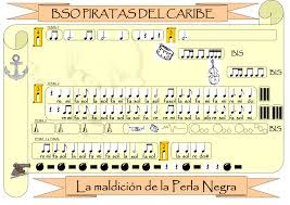 MUSICOGRAMA