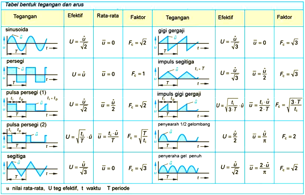 Rumus Tegangan Efektif Pada Induktor Edukasi Lif Co Id