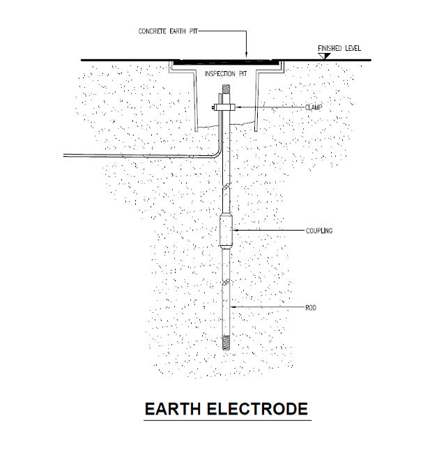 DAILY SCIENCE: Electrical Earthing or Grounding Electrode System Design