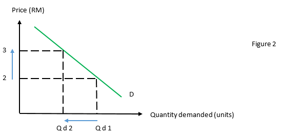 demand curve - economics tuition sg Images High... The microeconomics: The CoCa-CoLa Company