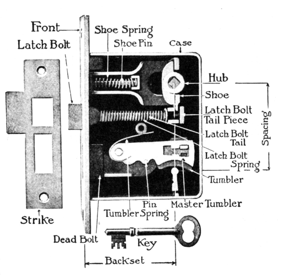 Antique Mortise Lock Diagram