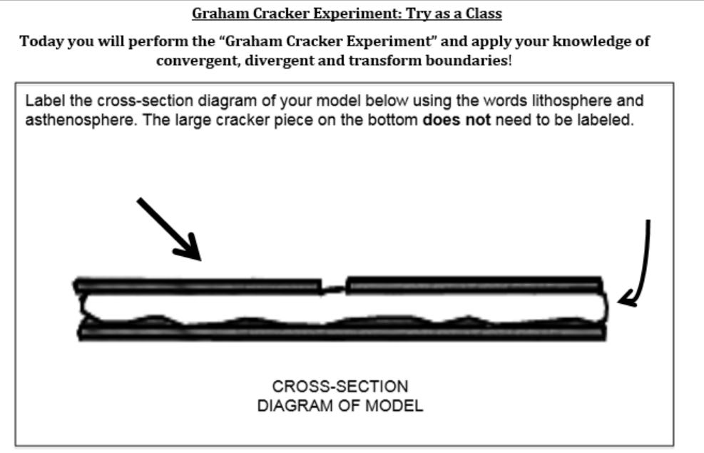 Mr. Miller Courageous Scientists Unit 5 Geology Day 10 Graham Cracker Plate Tectonic Experiment