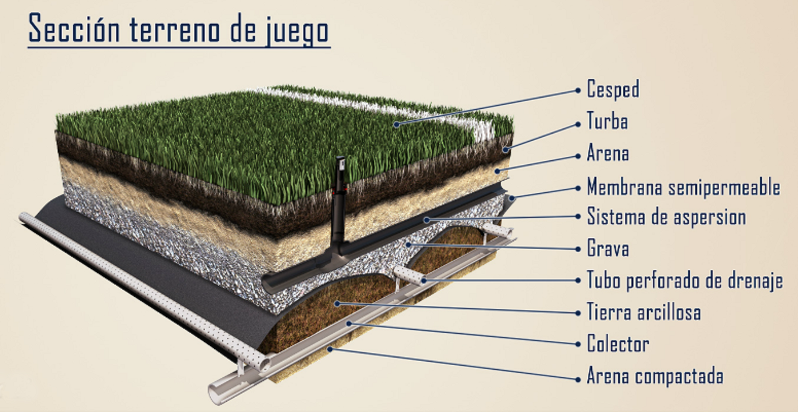 La Bodega Natural Products La Bodega Natural Products