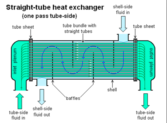 Filter Drier Sizing Chart