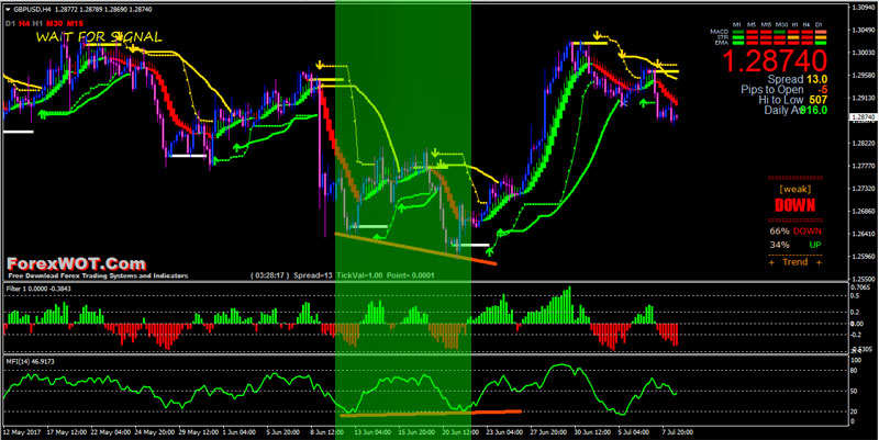 Trend following binary options system