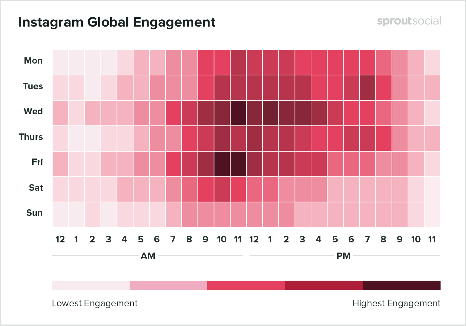 What Are the Best Times to Post Content on Instagram for Optimal Engagement?