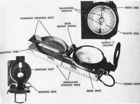 Lensatic Compass    -  11