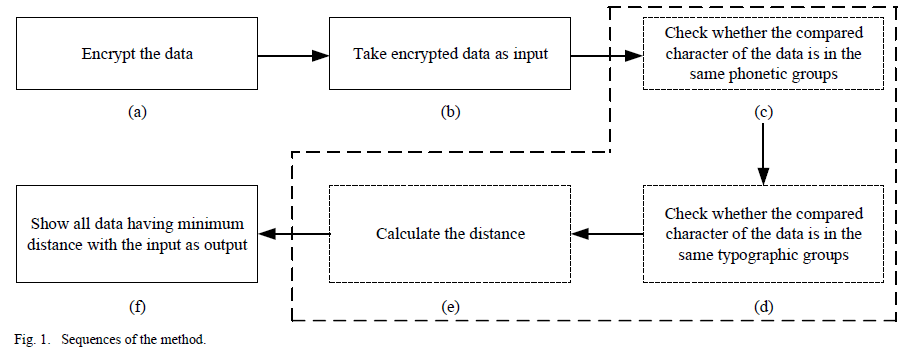 Improved String Matching Algorithm