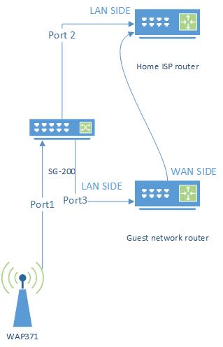 Java code skeletons, tips and pointers