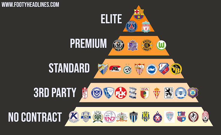 Nike's Of Football Kit Sponsorship - Elite, Premium, Standard, Third Party & Not Affiliated Footy Headlines