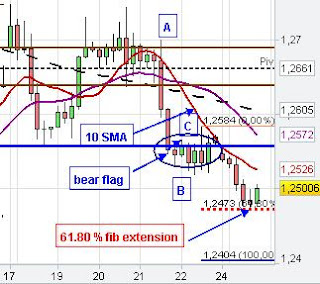 eur/usd chart analysis forex market