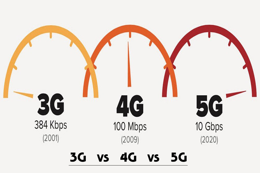 4‍g vs 5g mobile network