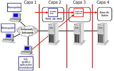 Instituto Tecnologico De Tizimin : Arquitectura Cliente/Servidor